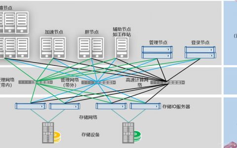 方法操作码节点_方法二：使用已有节点部署HPC集群