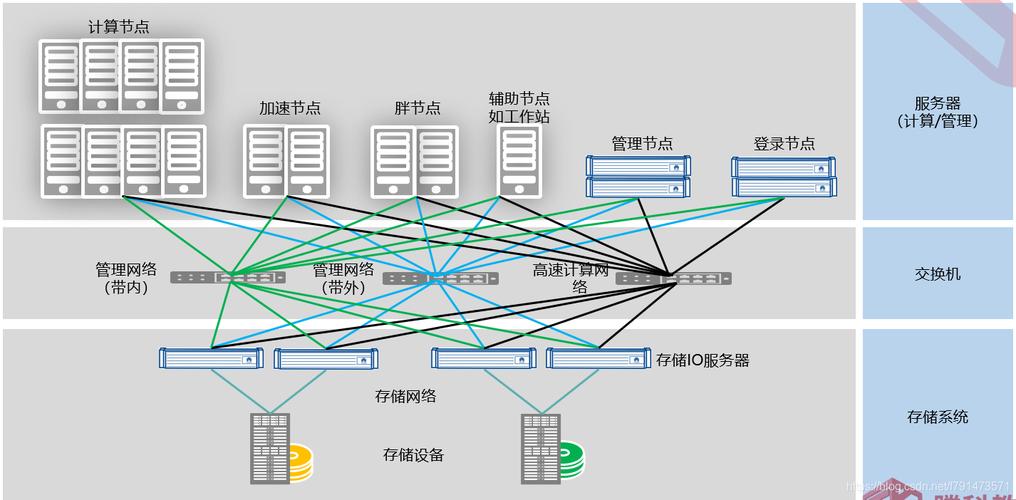 方法操作码节点_方法二：使用已有节点部署HPC集群