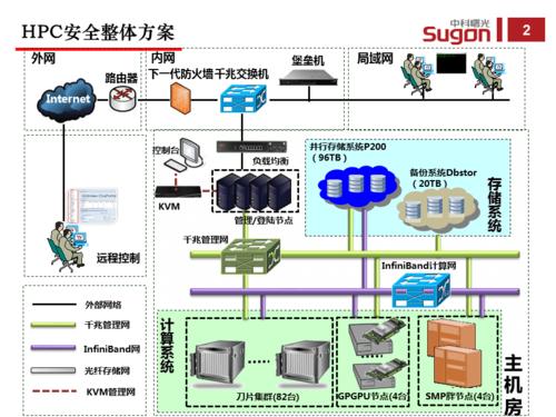 方法操作码节点_方法二：使用已有节点部署HPC集群