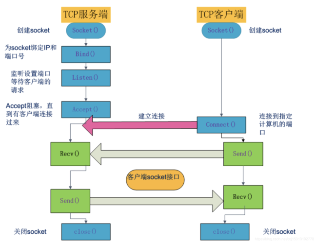 服务器与客户端通信实现_配置TLS安全策略实现加密通信