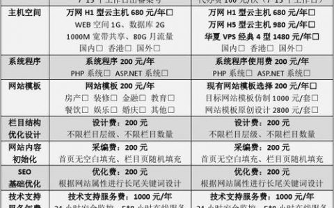 搭建企业网站要多少钱_搭建网站