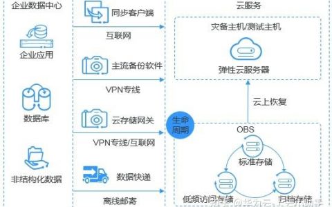 对象存储OBS系统权限_对象存储（OBS）