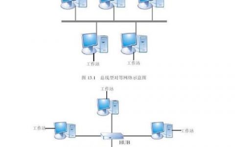 对等网络_对等连接
