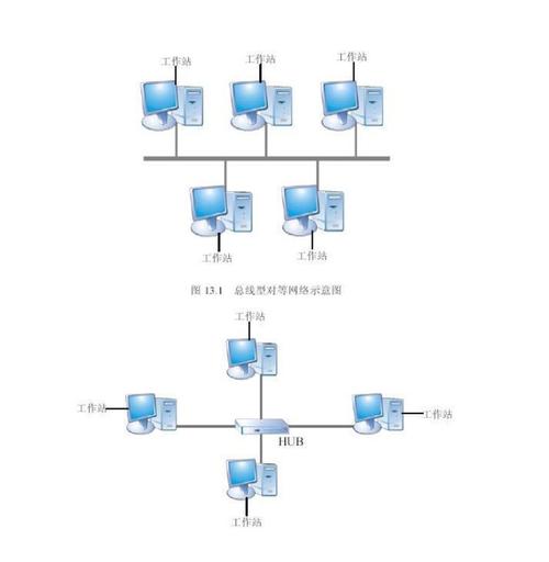 对等网络_对等连接