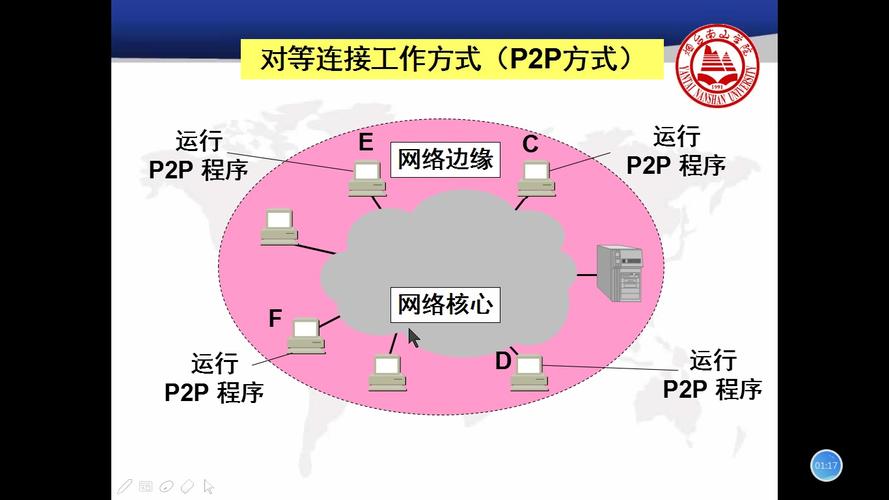 对等网络_对等连接