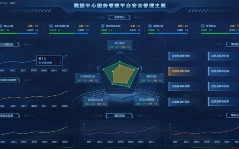 大数据辅助技术安全_安全大屏
