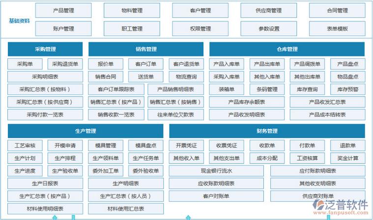 erp系统需要服务器配置_根据业务需要配置其它系统参数