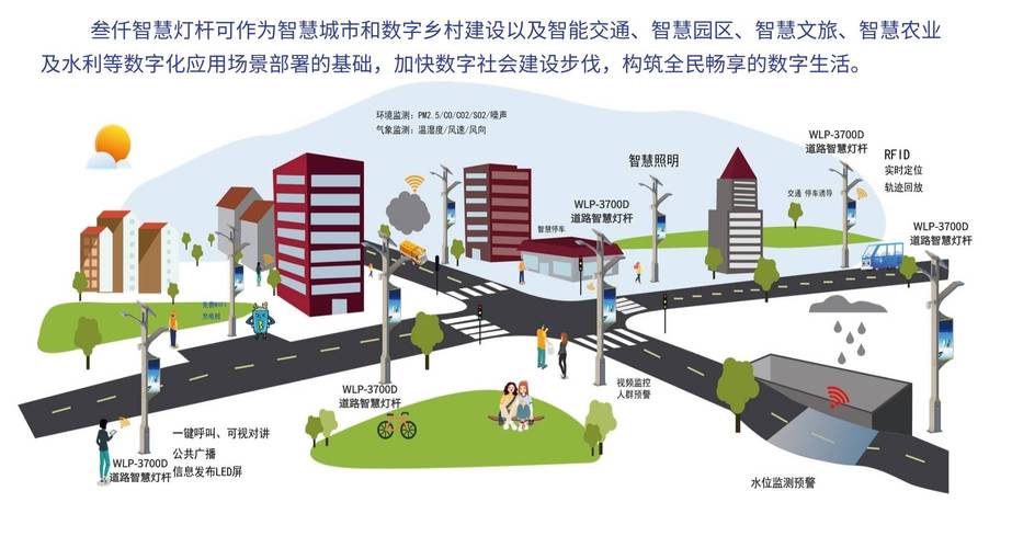 大数据 城市运行_应用场景