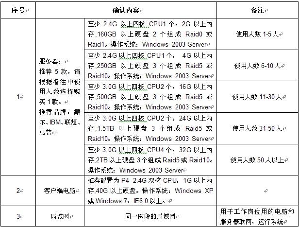 erp设置服务器配置_服务器设置