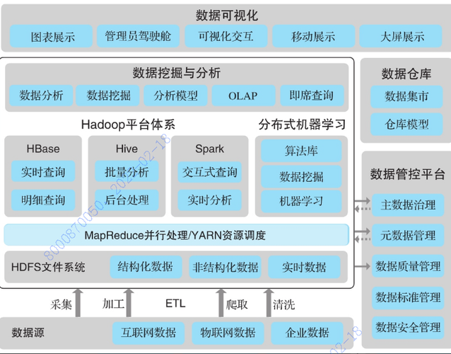 大数据数据很多你要什么_大容量数据库