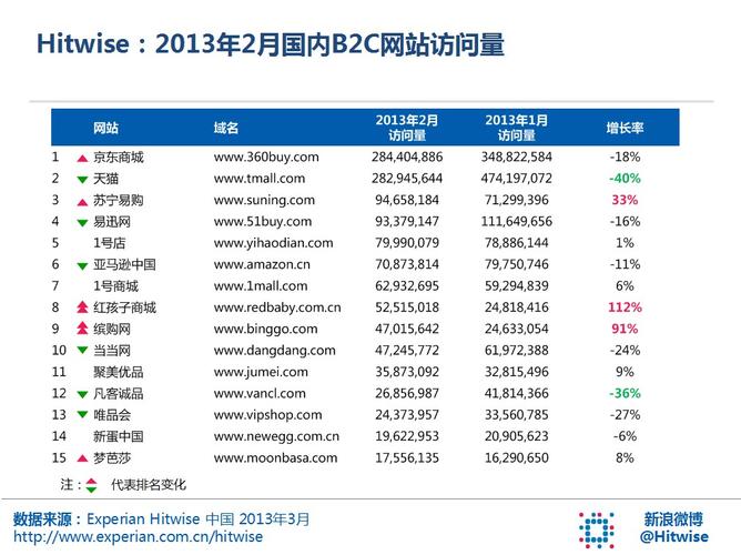 大流量网站_流量