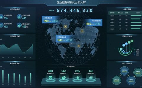 大数据与内存处理_大屏数据处理应用模板