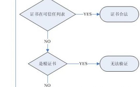 服务器与数据库的关系_SSL证书与域名的关系？