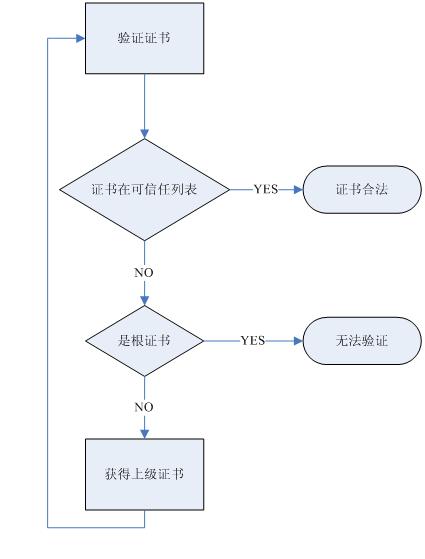服务器与数据库的关系_SSL证书与域名的关系？