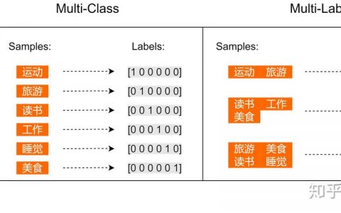 多标签分类 mapreduce_添加分类标签