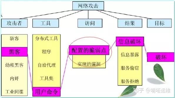访问规则web配置_配置Web基础防护规则防御常见Web攻击