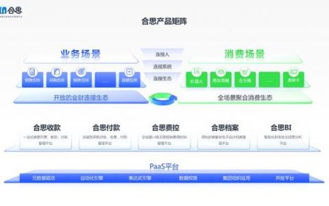 大数据平台搭建好怎么用_会议模板怎么用？
