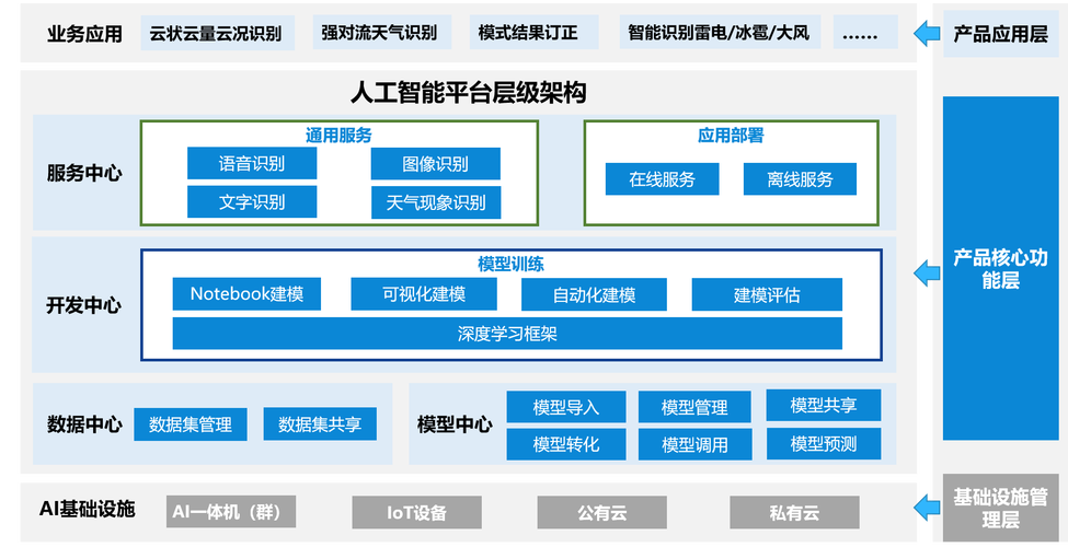 大数据平台搭建好怎么用_会议模板怎么用？