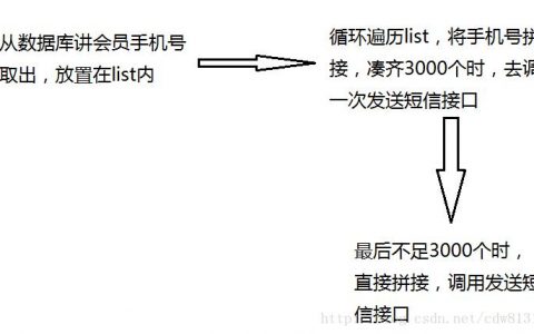 短信线程是什么意思_“删除”按钮是什么意思？