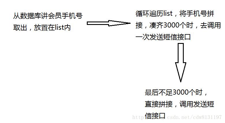 短信线程是什么意思_“删除”按钮是什么意思？