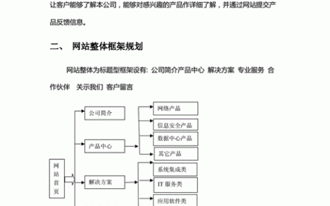 佛山外贸网站建设方案_创建设备