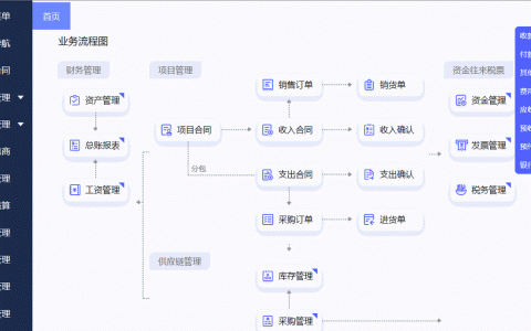erp用什么服务器配置_配置用例步骤