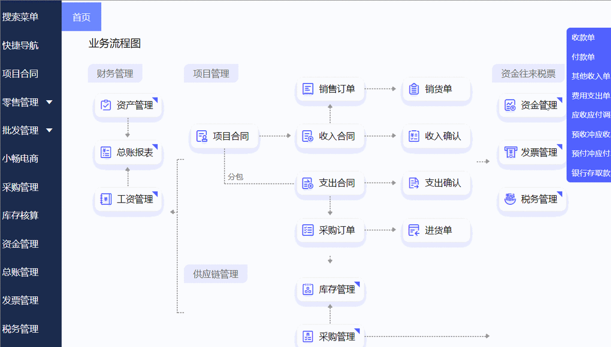 erp用什么服务器配置_配置用例步骤