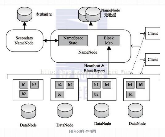 分布式存储框架_分布式执行框架