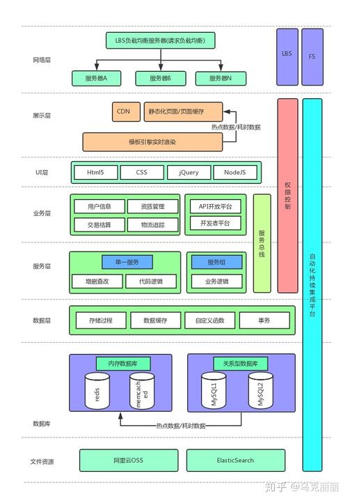 分布式存储框架_分布式执行框架