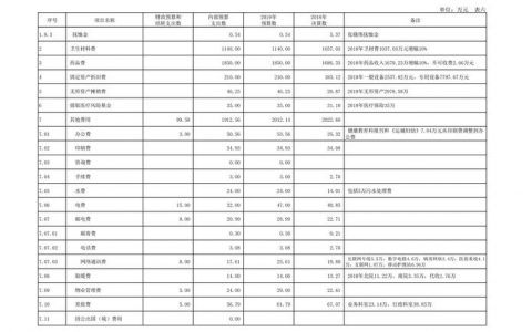 佛山网站建设费用预算_预算管理