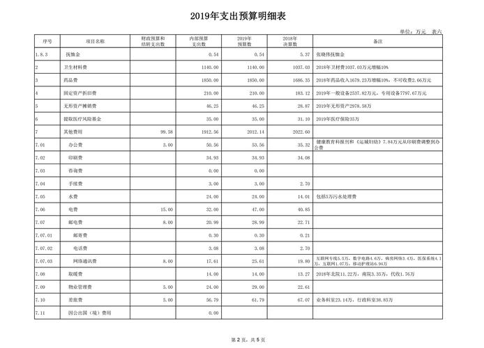 佛山网站建设费用预算_预算管理