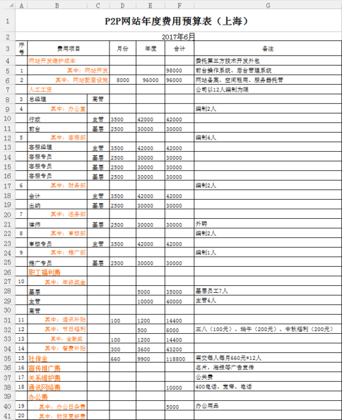 佛山网站建设费用预算_预算管理