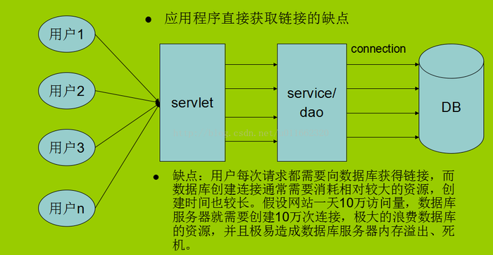 服务器部署了mysql怎么连接数据库_数据库连接