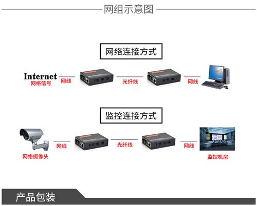 服务器很多网线插口_ALM3416067 网线信噪比异常