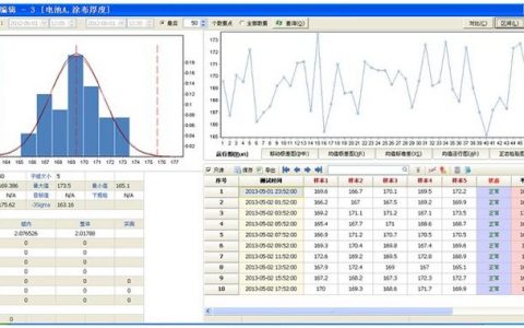 大数据分析师需要学什么_通过DataArts Studio调度大数据服务时需要注意什么？
