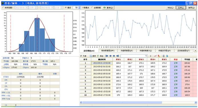 大数据分析师需要学什么_通过DataArts Studio调度大数据服务时需要注意什么？