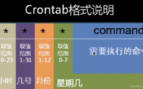 对象存储利用crontab配置定时任务_利用crontab配置定时任务