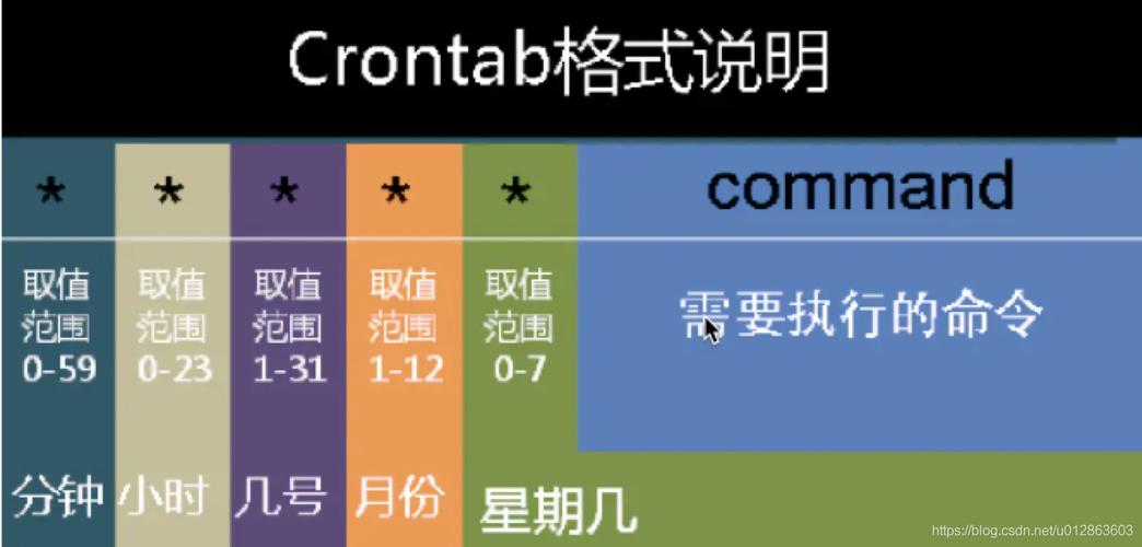 对象存储利用crontab配置定时任务_利用crontab配置定时任务