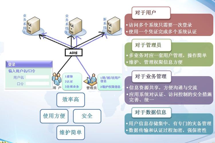 搭建ad服务器_如何搭建AD域