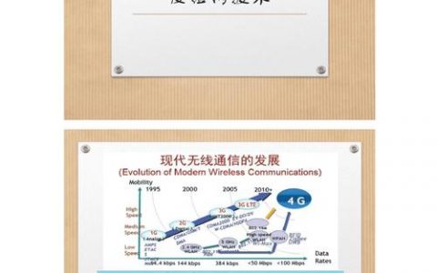 短距离无线通信技术及应用_概述