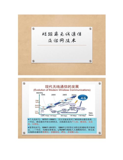短距离无线通信技术及应用_概述