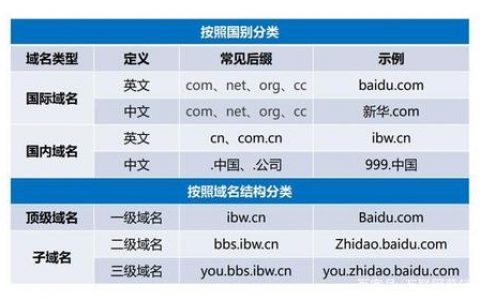 顶级.com域名_域名的相关概念