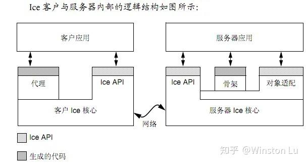 服务器端和客户端是什么_iClient客户端是什么