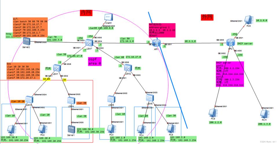 ensp DHCP服务器的配置_全局DHCP