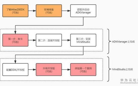 FreeBSD 搭建虚拟主机_搭建流程
