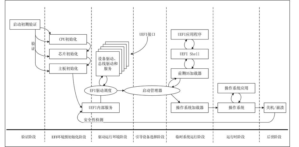 FreeBSD 搭建虚拟主机_搭建流程