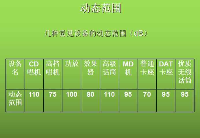 db是什么_DB