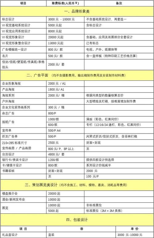 大良网站设计价位_设计中心