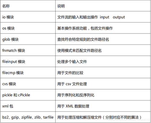 对象存储上传对象文件上传_上传对象文件上传(Python SDK)