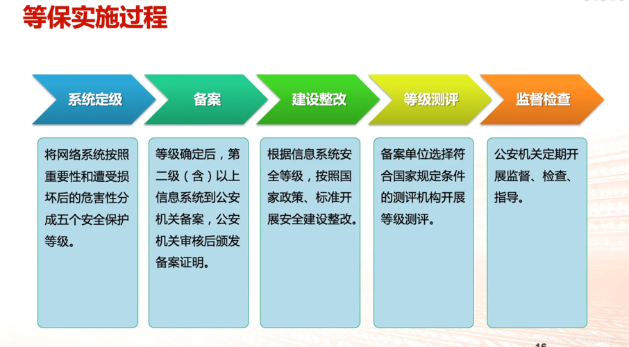 等保实施指南_实施指南